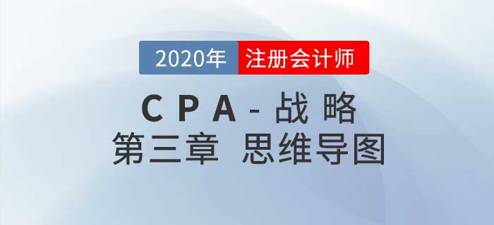 2020年注会《战略》第三章思维导图及自测习题 2020年注会《战略》第三章思维导图及自测习题