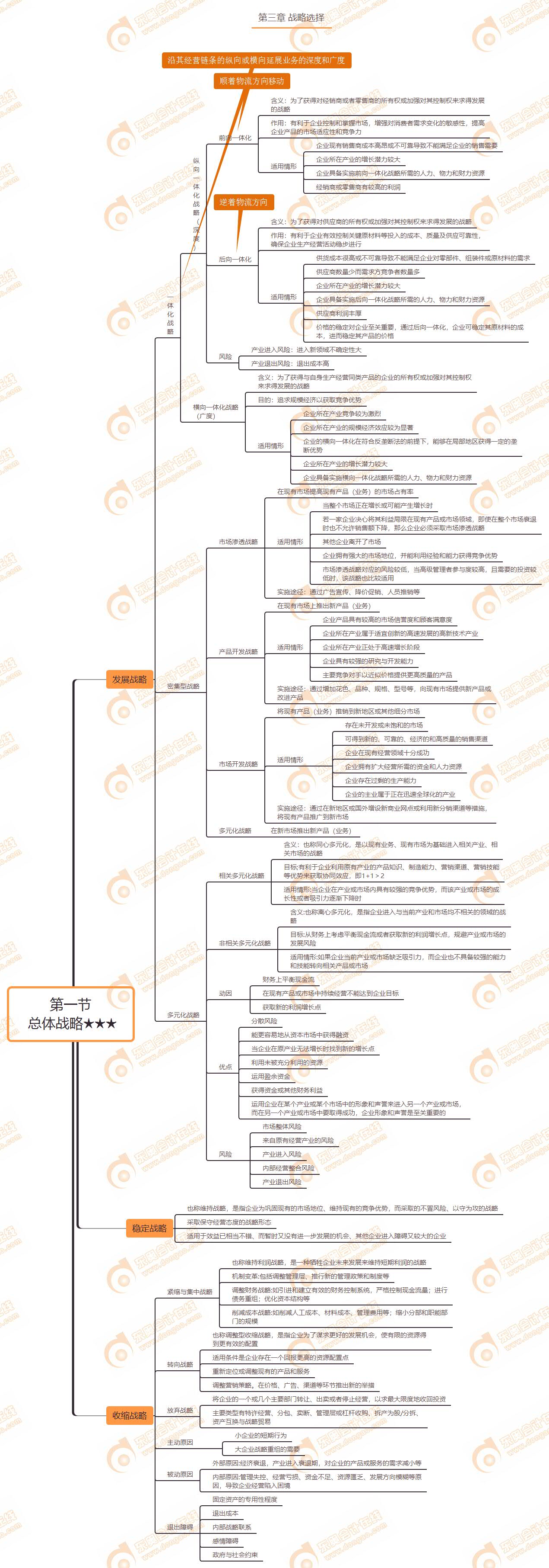 第一节 总体战略★★★ 第一节 总体战略★★★