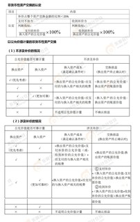 考点相关知识 考点相关知识