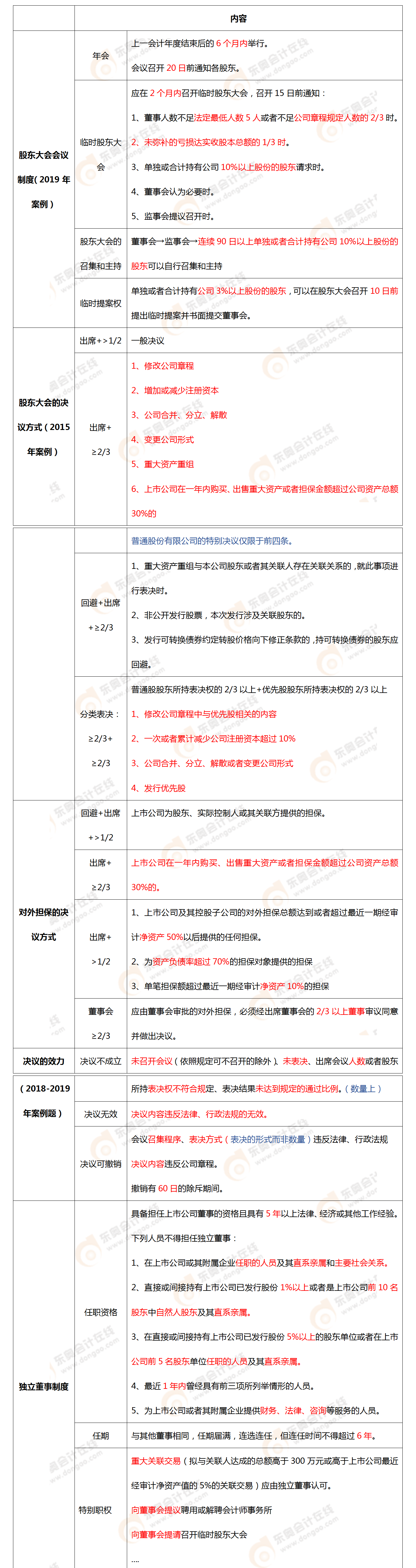 考点相关知识 考点相关知识