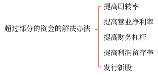 确定高增长时注意的问题 确定高增长时注意的问题
