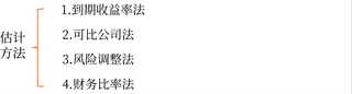 税前债务成本的估计的四种方法 税前债务成本的估计的四种方法