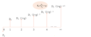 股利增长模型基本公式 股利增长模型基本公式