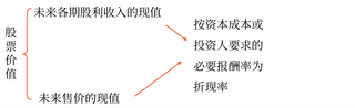 股票估值的基本模型 股票估值的基本模型