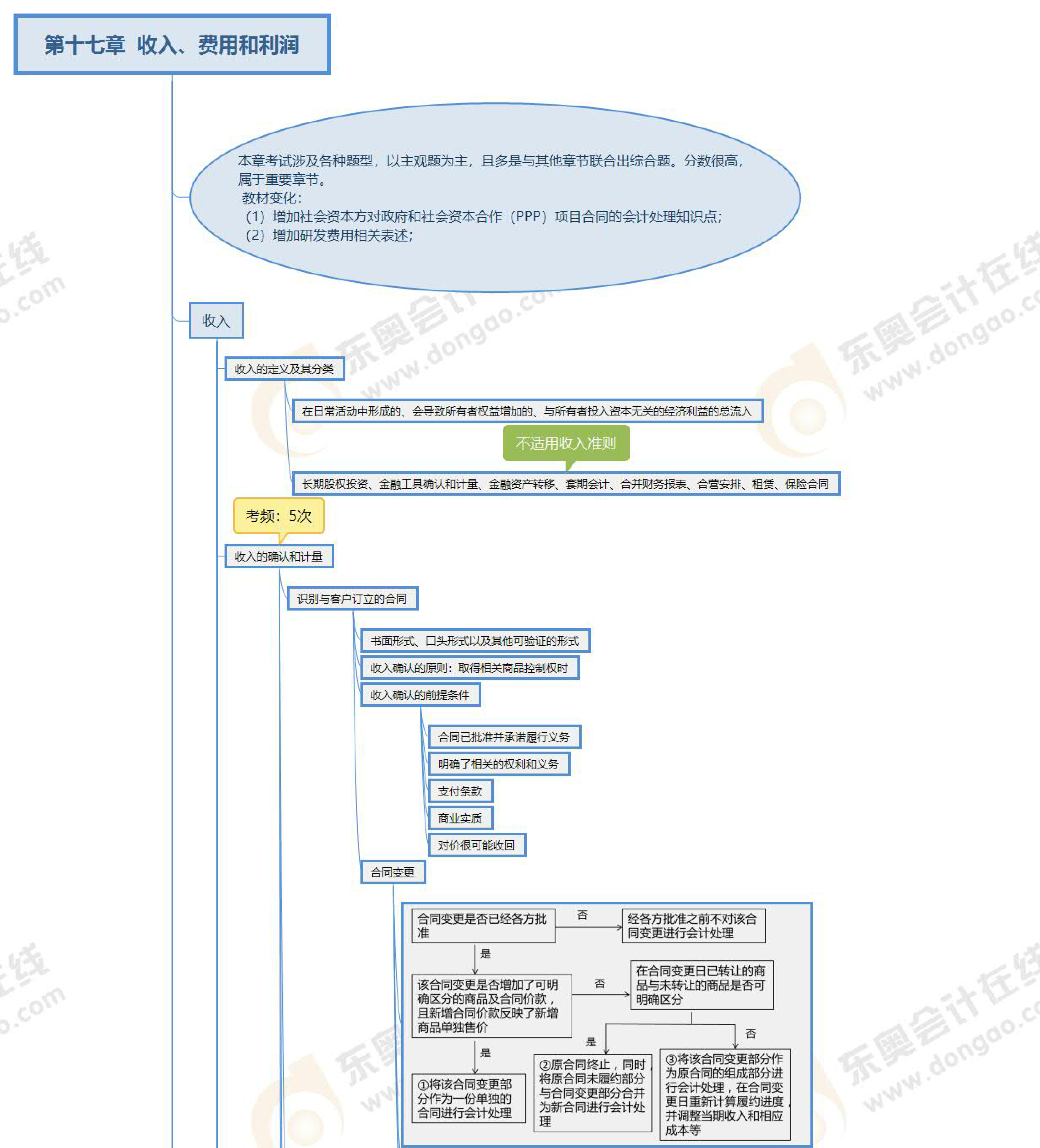 第十七章预览版 第十七章预览版