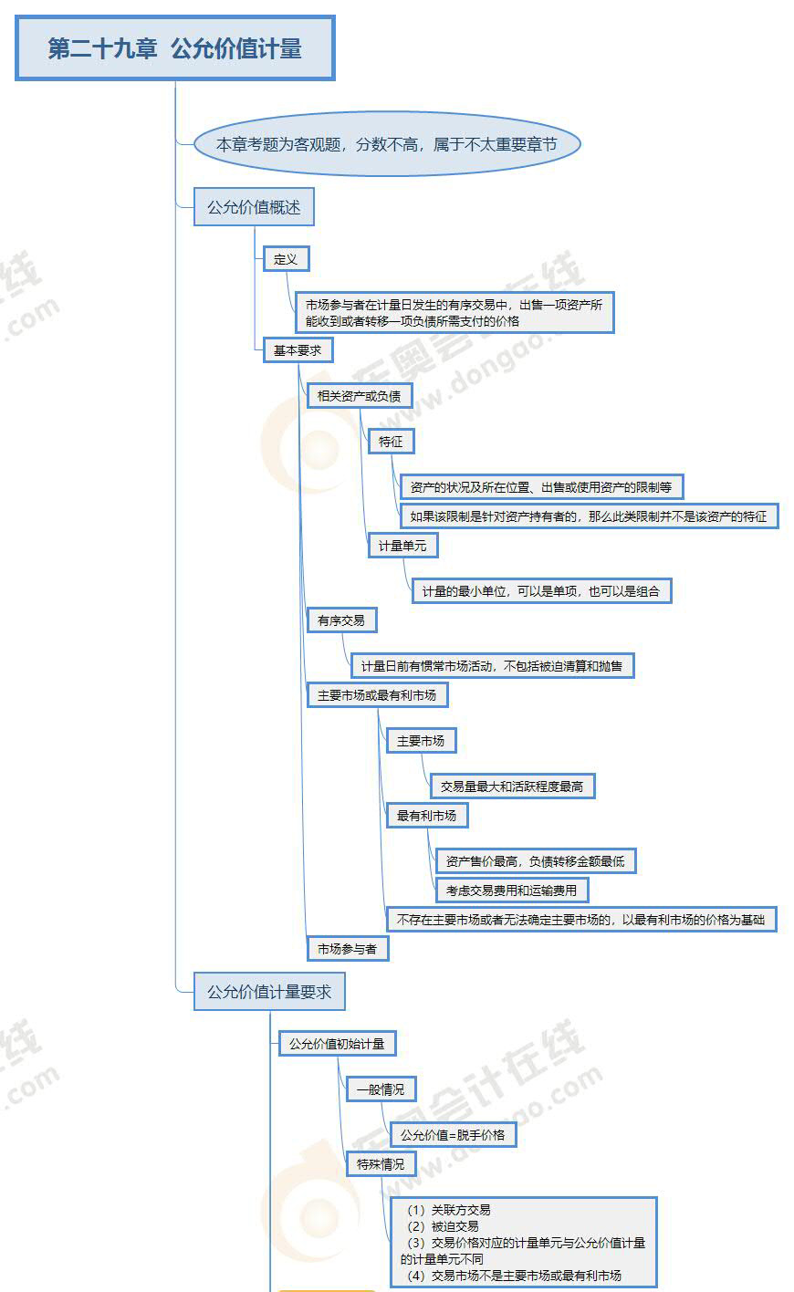 注会《会计》第二十九章思维导图 注会《会计》第二十九章思维导图