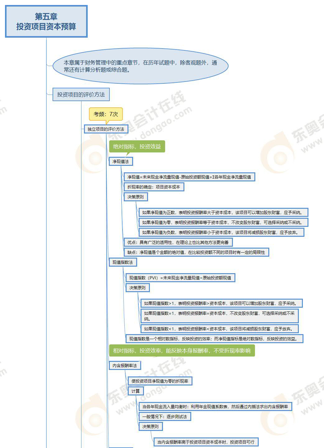 财管-第五章思维导图_01 财管-第五章思维导图_01