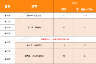 注会税法基础阶段学习计划 注会税法基础阶段学习计划
