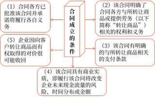 17第十七章 收入、费用和利润887 17第十七章 收入、费用和利润887