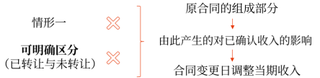 17第十七章 收入、费用和利润1534 17第十七章 收入、费用和利润1534