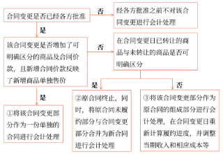 17第十七章 收入、费用和利润1561 17第十七章 收入、费用和利润1561