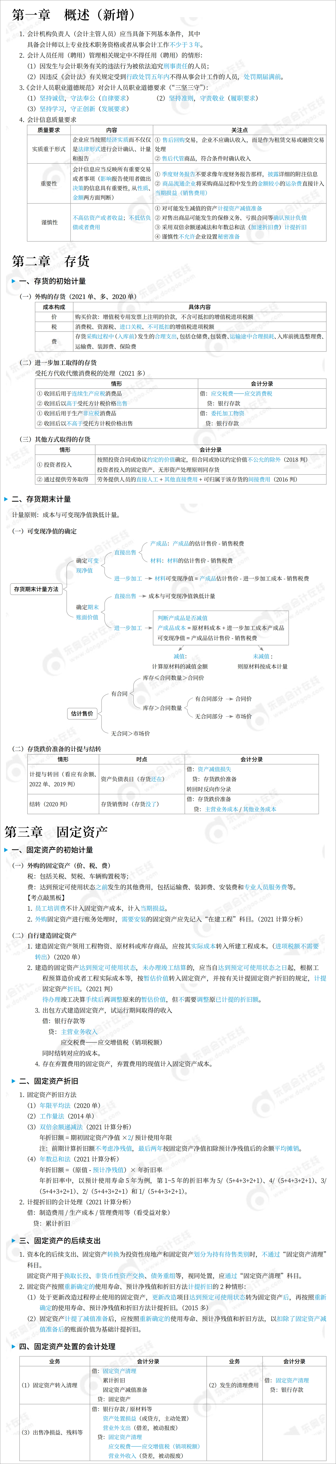 中级会计考前20页 中级会计考前20页