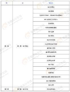 2024年注会《审计》预习阶段学习计划_01 2024年注会《审计》预习阶段学习计划_01