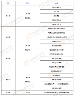 2024年注会《税法》预习阶段学习计划_01 2024年注会《税法》预习阶段学习计划_01