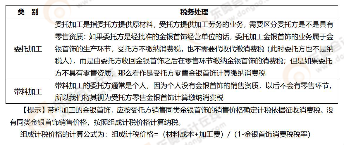 《税法一》易错易混知识点 《税法一》易错易混知识点