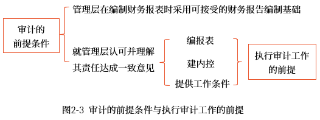 审计的前提条件2 审计的前提条件2