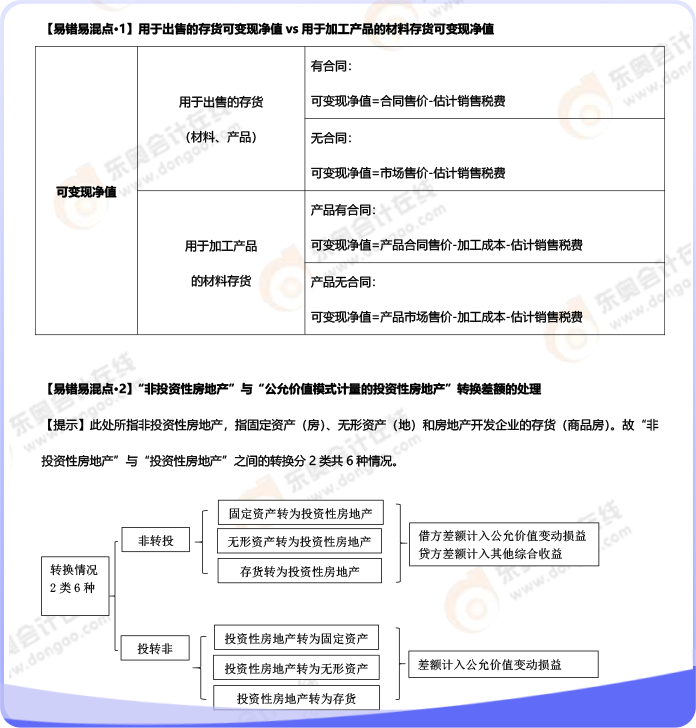 易错易混点 易错易混点