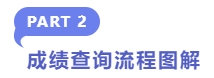 成绩查询流程图解 成绩查询流程图解