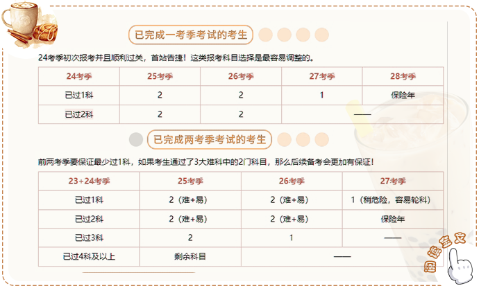 科目搭配 科目搭配