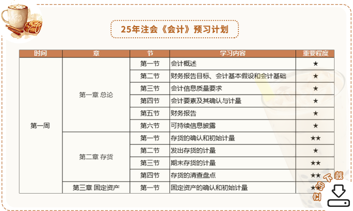 预习计划 预习计划