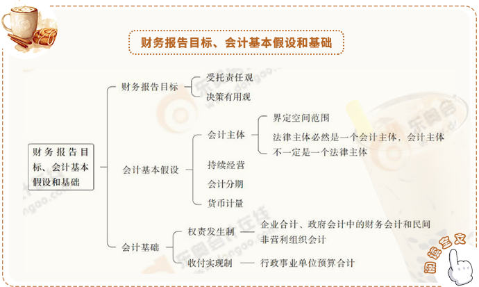 思维导图 思维导图