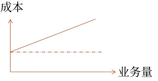 半变动成本 半变动成本