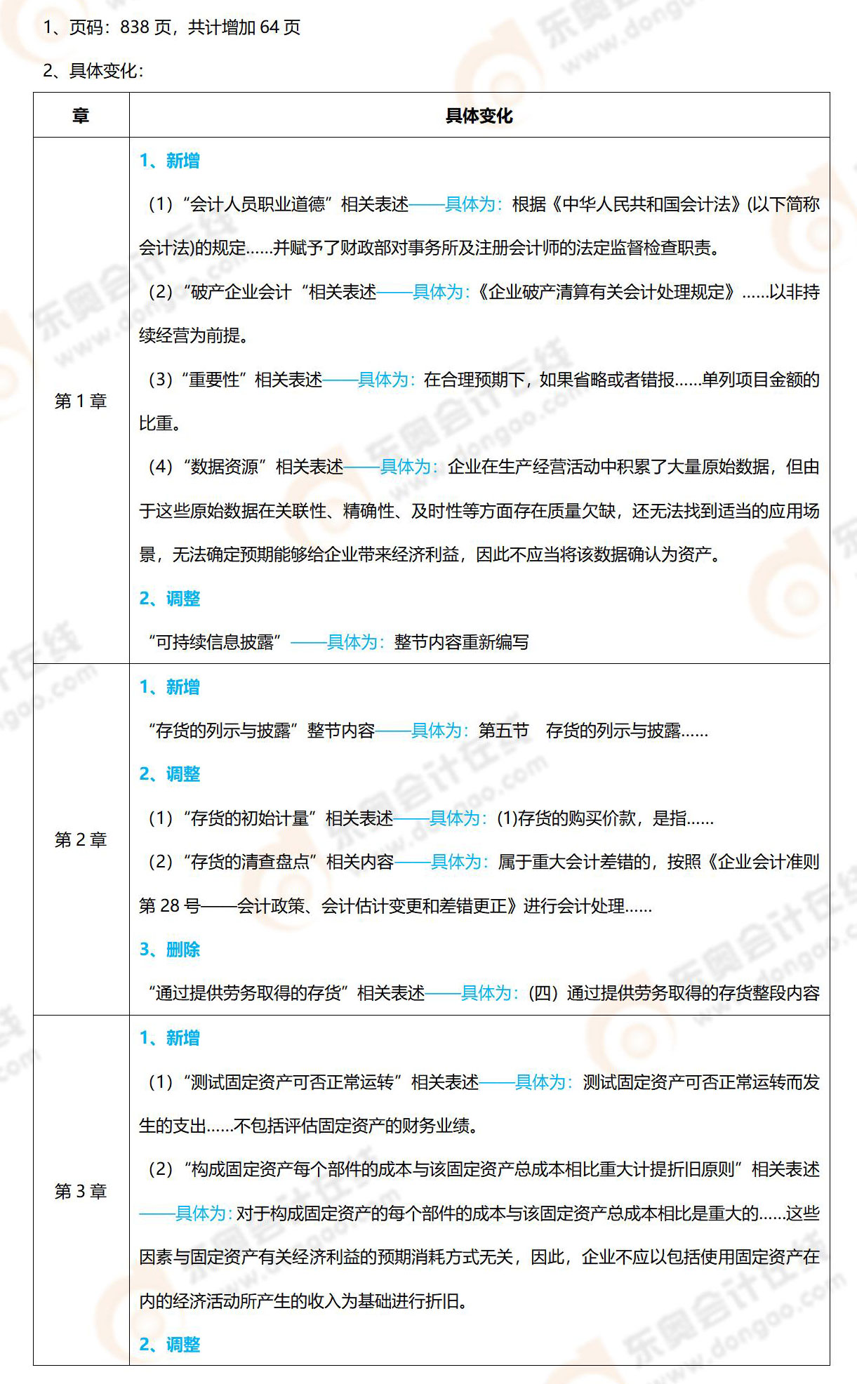 25年注会会计科目教材变化 25年注会会计科目教材变化