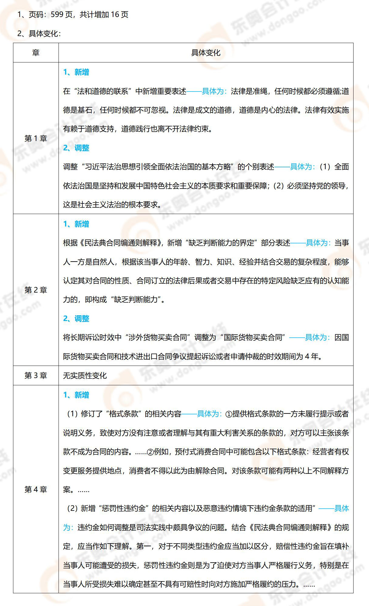 25年注会经济法教材变化 25年注会经济法教材变化