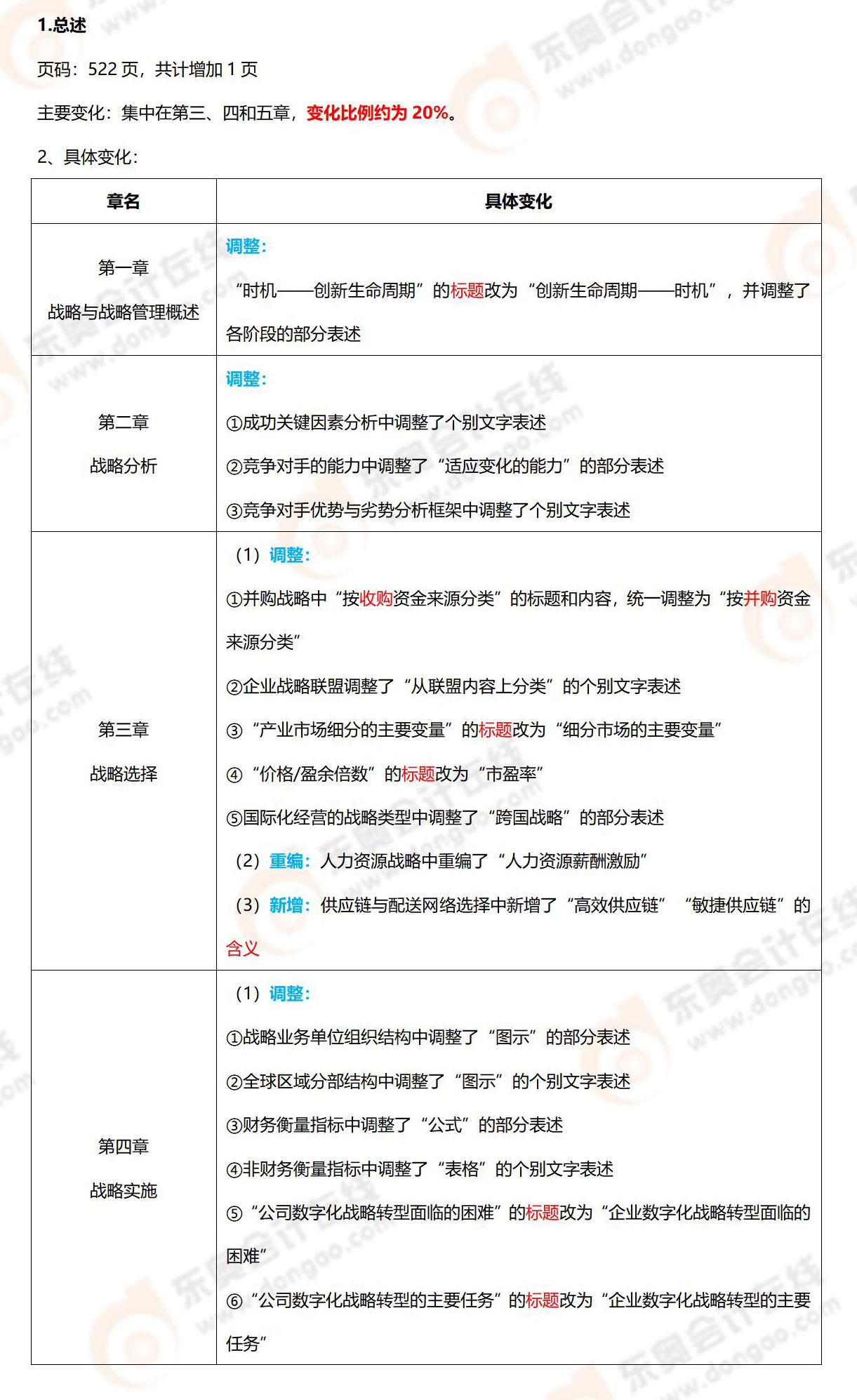 25年注会战略教材变化 25年注会战略教材变化