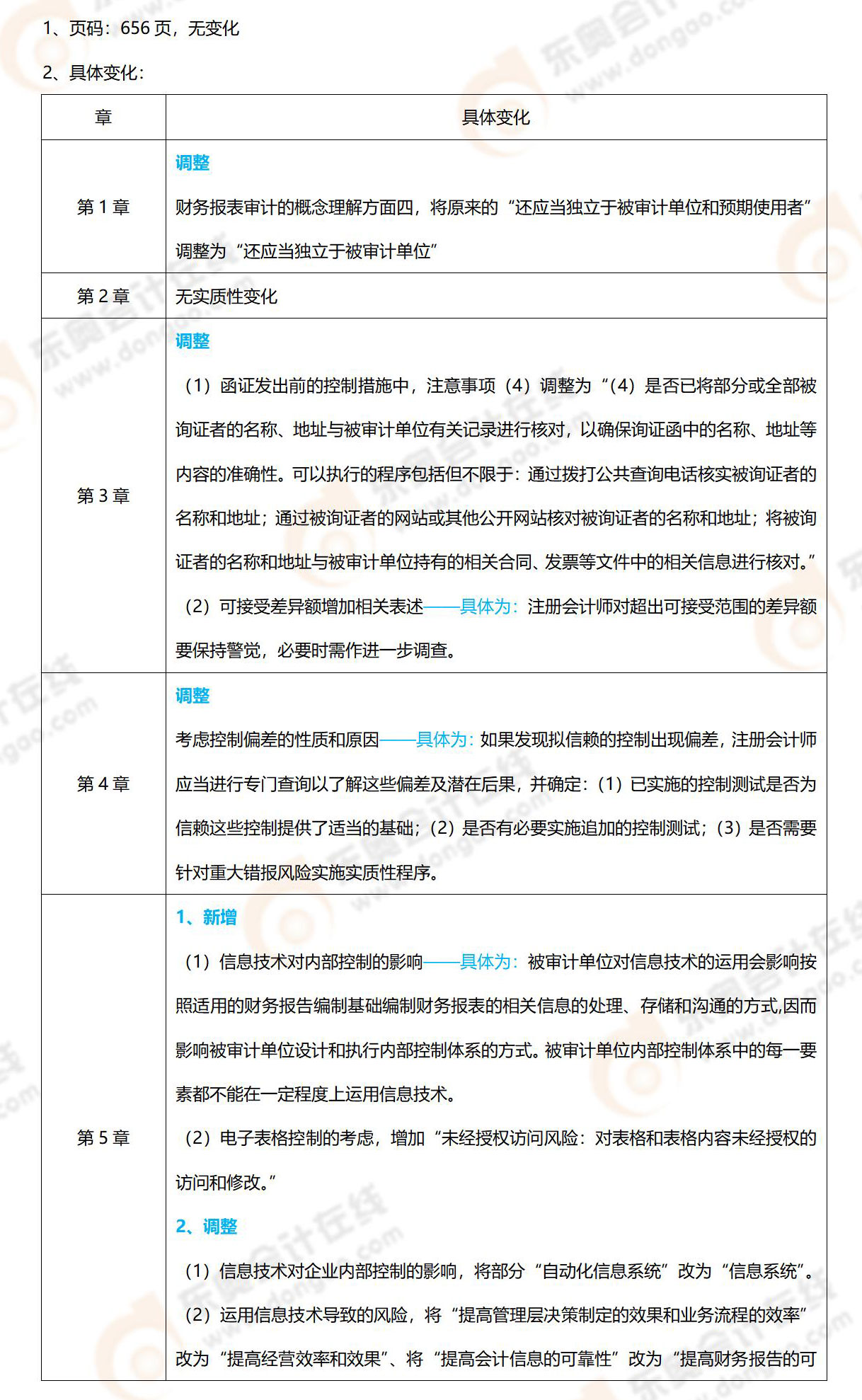 25年注会审计教材变化 25年注会审计教材变化