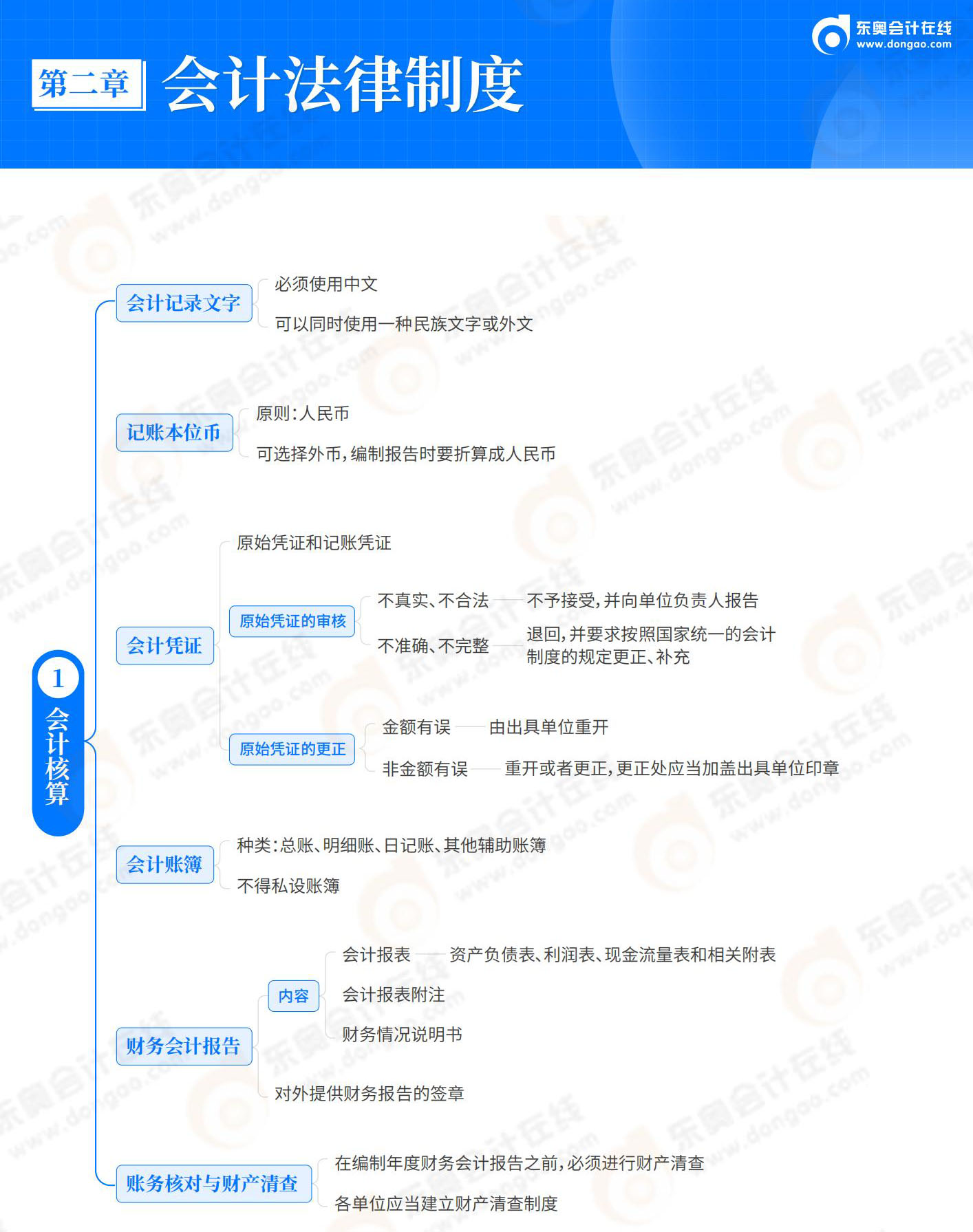 经济法基础-第2章 会计法律制度_01 经济法基础-第2章 会计法律制度_01