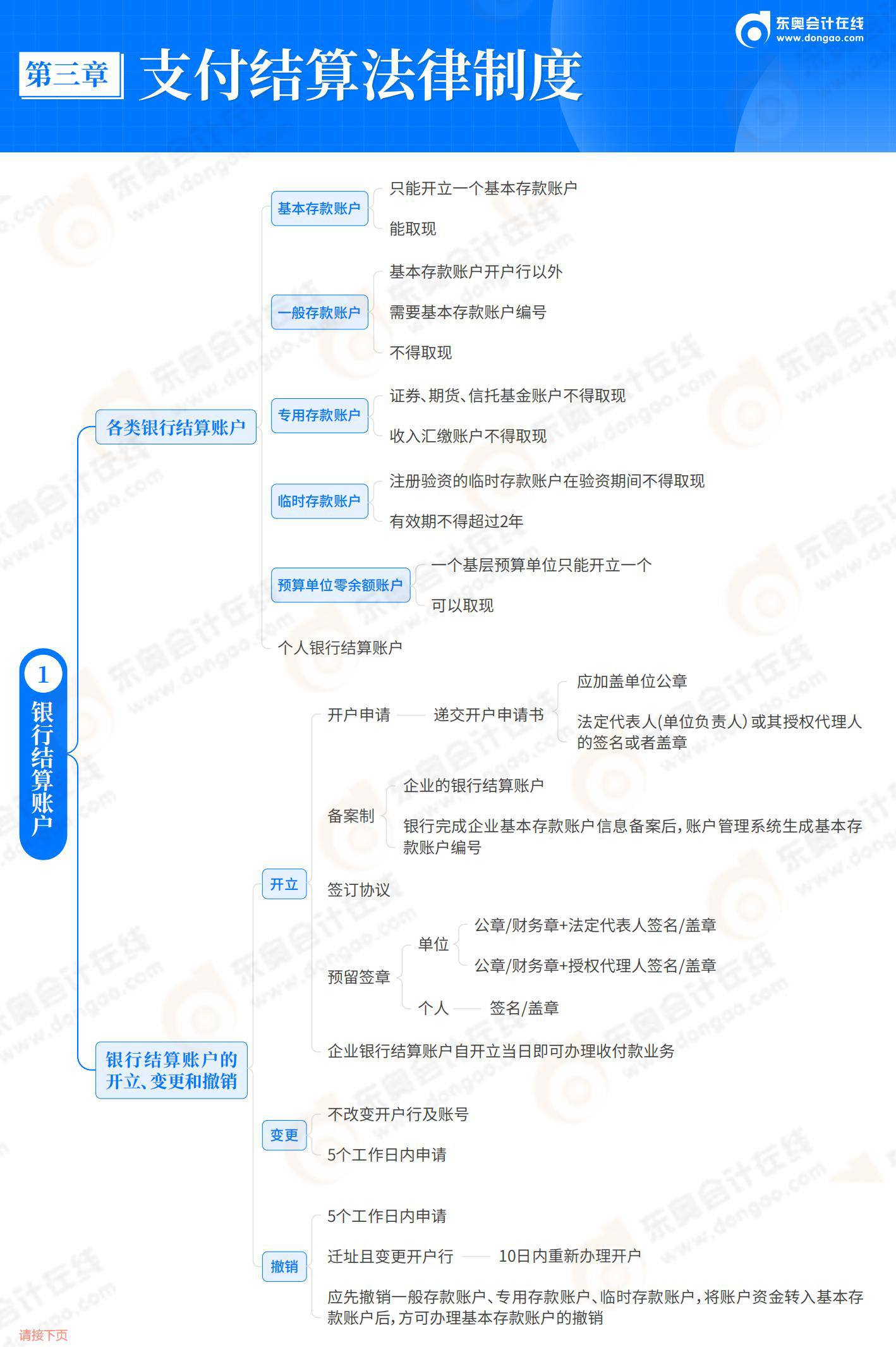 经济法基础-第3章 支付结算法律制度_01 经济法基础-第3章 支付结算法律制度_01