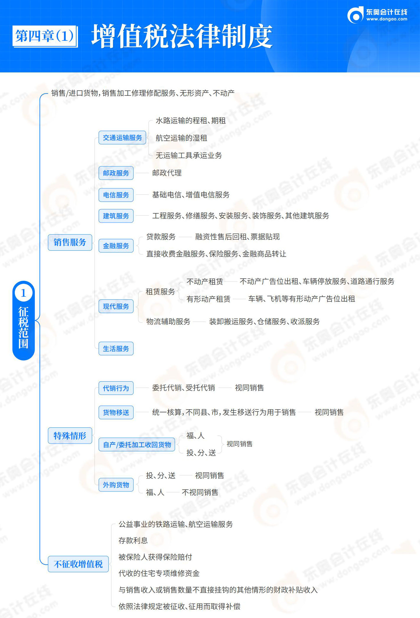 经济法基础-第4章_01 经济法基础-第4章_01