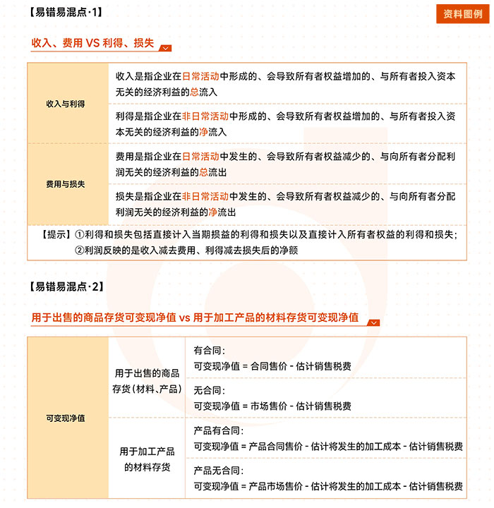 注会六科易错易混点图例 注会六科易错易混点图例