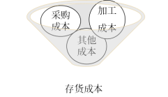 02第二章 存货(Word笔记版)1307 02第二章 存货(Word笔记版)1307