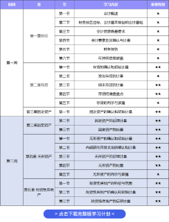 会计学习计划 会计学习计划