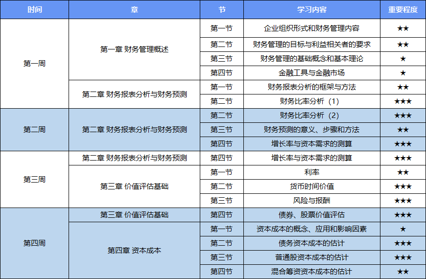 2025年CPA财管动态调整学习计划表 2025年CPA财管动态调整学习计划表