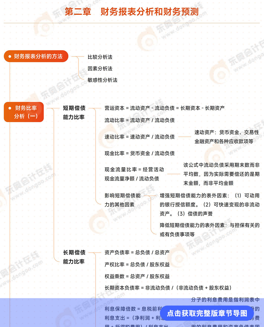 第2章导图 第2章导图
