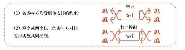 合营安排 合营安排