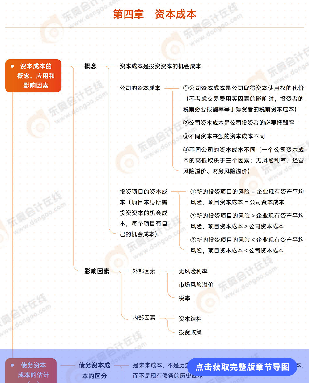 第四章导图详情页 第四章导图详情页