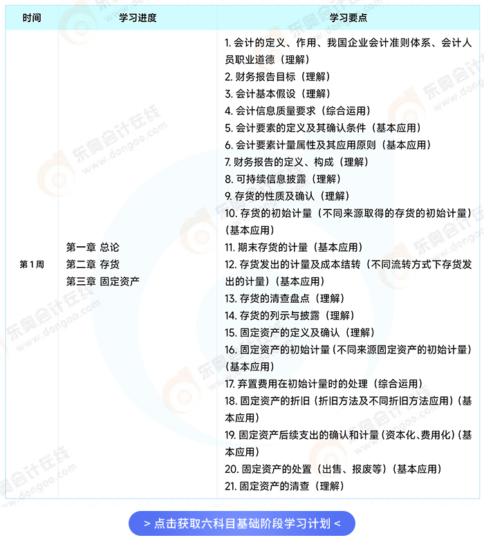 基础阶段学习计划 基础阶段学习计划
