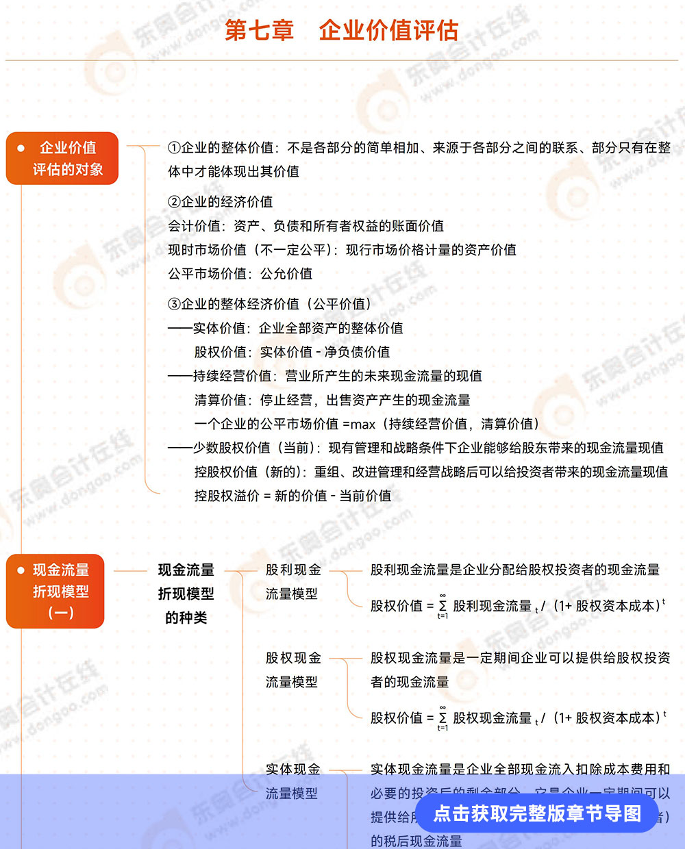 第七章导图详情页 第七章导图详情页