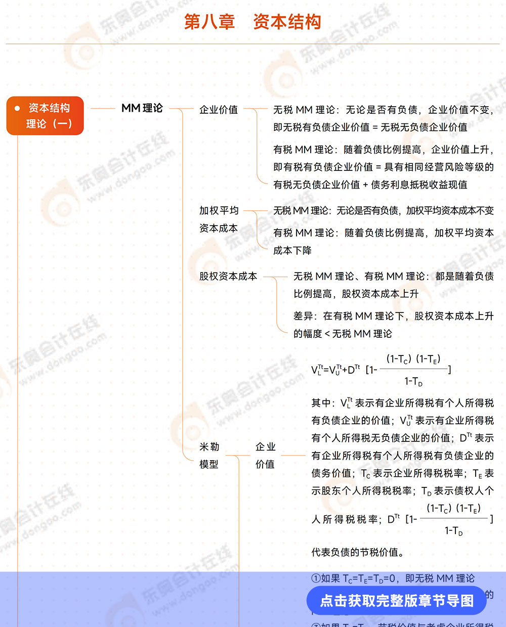 第八章导图详情页 第八章导图详情页