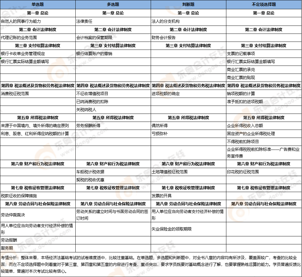 初级会计考点总结 初级会计考点总结