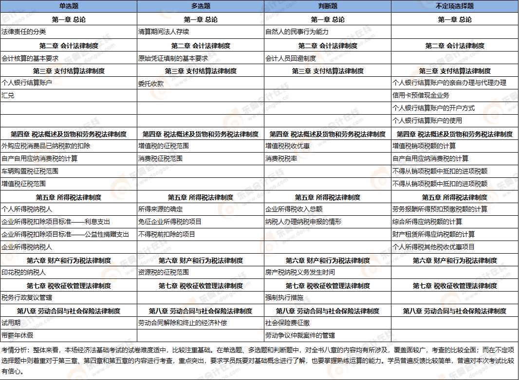 初级会计考点总结 初级会计考点总结