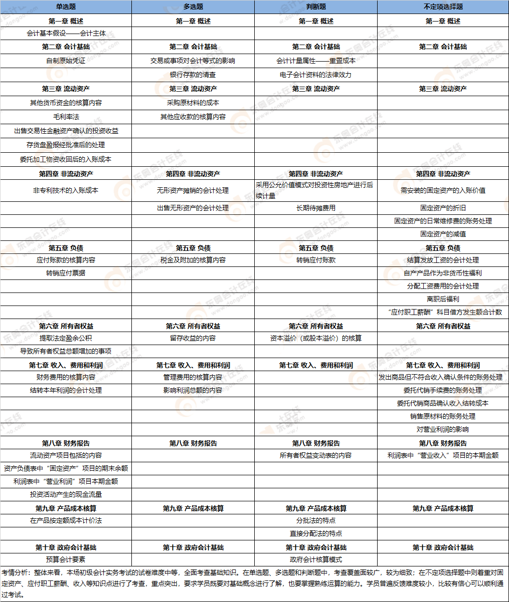 初级会计考点总结 初级会计考点总结