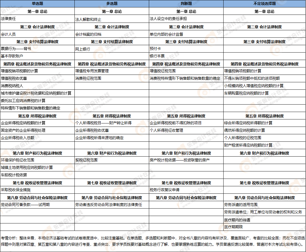 初级会计考点总结 初级会计考点总结