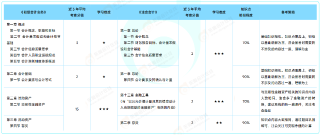 《初级会计实务》VS 注会《会计》 《初级会计实务》VS 注会《会计》