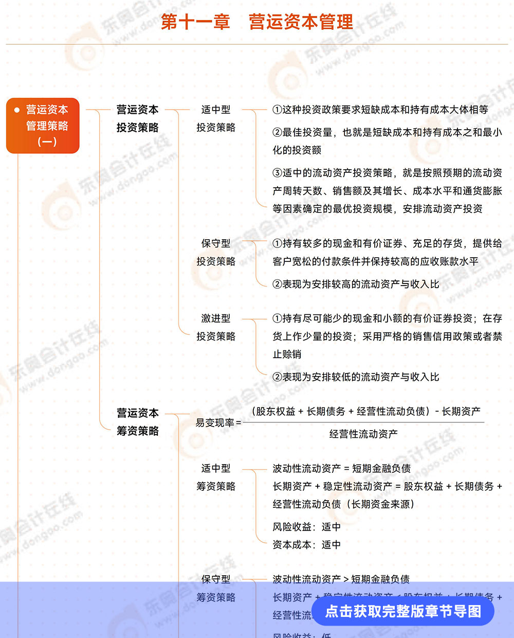 第十一章导图详情页 第十一章导图详情页