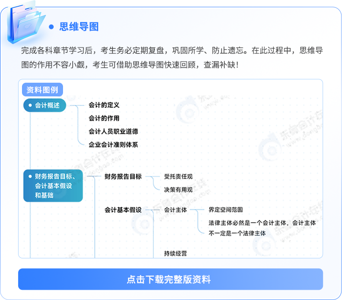 资料板块-思维导图记忆册 资料板块-思维导图记忆册